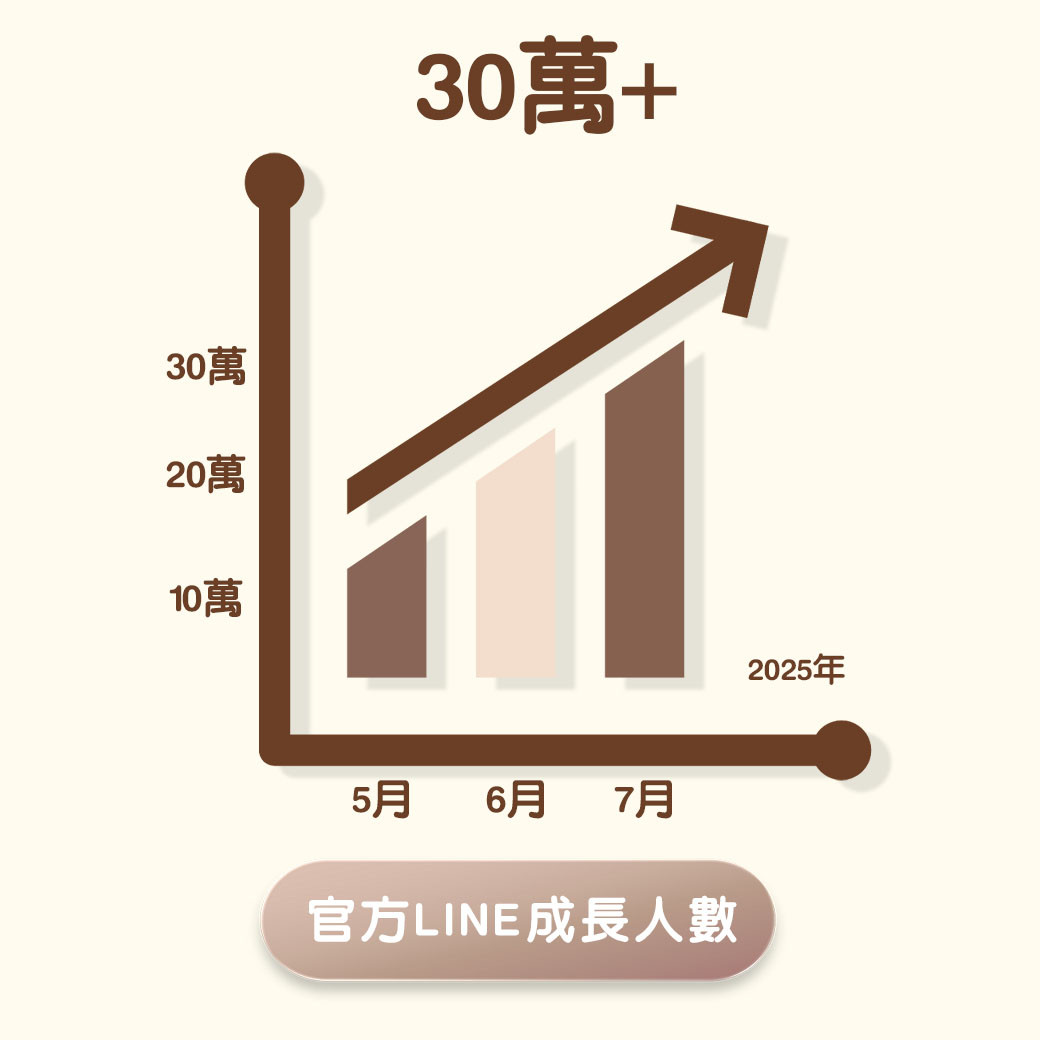 LINE 好友數成長